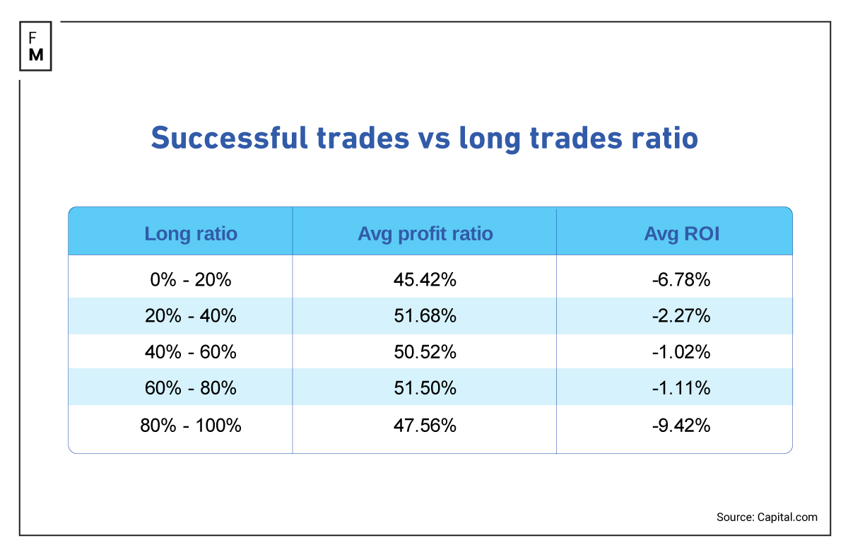 Torn between Shorts and Longs? Here's Why You Should Play Both